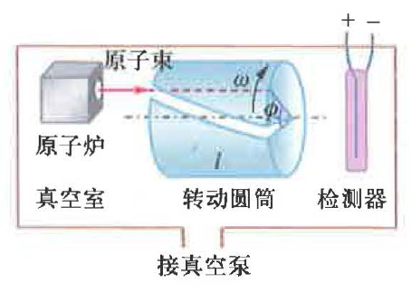 实验装置