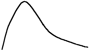 f(v)